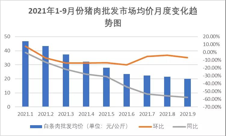 豬肉價格波動大，養(yǎng)豬場不要慌！